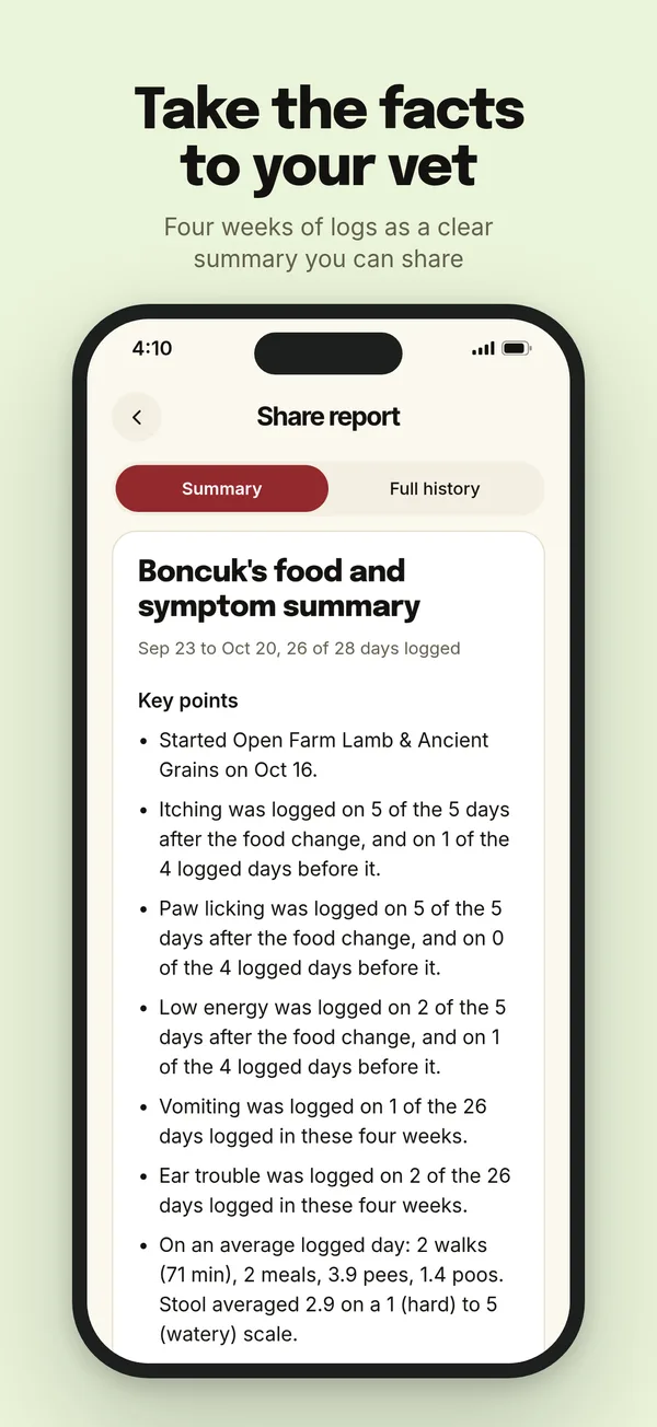 A four week summary to take to your vet