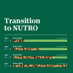 Nutro Natural Choice Small Breed Senior Chicken & Brown Rice Recipe Dry Dog Food, photo 8