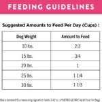 Nutro Ultra Small Breed Weight Management Dry Dog Food, photo 5