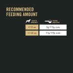 Purina Pro Plan Adult Small Breed Shredded Blend Chicken & Rice Formula Dry Dog Food, photo 10