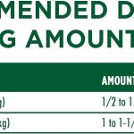 Purina One SmartBlend Small Breed Lamb & Rice Formula Adult Dry Dog Food, photo 13