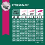 Eukanuba Fit Body Large Breed Weight Control Dry Dog Food, photo 7