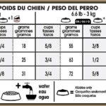 Royal Canin Yorkshire Terrier Adult Dry Dog Food, photo 6