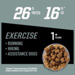 Eukanuba Premium Performance 26/16 Exercise Dry Dog Food, photo 3