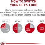 Royal Canin Pomeranian Adult Dry Dog Food, photo 6