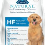 Blue Natural Veterinary Diet HF Hydrolyzed for Food Intolerance Grain-Free Dry Dog Food