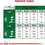 Royal Canin Small Adult Dry Dog Food, photo 3