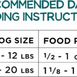 Purina Beneful IncrediBites Small Farm-Raised Beef Dog Dry Food, photo 13