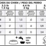 Royal Canin Chihuahua 8+ Dry Dog Food, photo 6