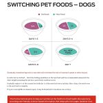 Purina One SmartBlend Vibrant Maturity 7+ Formula Dry Dog Food, photo 13
