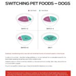 Purina One True Instinct with a Blend of Real Turkey & Venison Dry Dog Food, photo 17