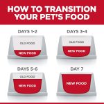 Hill’s Science Diet Adult Small Bites No Corn, Wheat, Soy Chicken & Brown Rice Recipe Dry Dog Food, photo 10