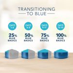 Blue Basics Limited Ingredient Diet Small Breed Adult Turkey and Potato Recipe Dry Dog Food, photo 7