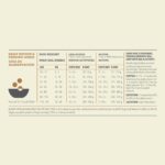 Acana Highest Protein Appalachian Ranch Recipe Grain-Free Dry Dog Food, photo 7
