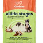 Canidae All Life Stages Less Active Formula Canidae Platinum Chicken, Turkey, Lamb, & Fish Meals Dry Dog Food, photo 2