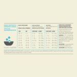 Acana Highest Protein Wild Atlantic Recipe Grain-Free Dry Dog Food, photo 7