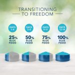 Blue Freedom Senior Grain-Free Chicken Recipe Dry Dog Food, photo 7