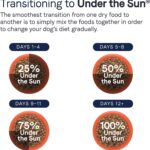 Canidae Under The Sun Grain-Free Lamb Recipe Dry Dog Food, photo 6