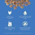 Go! Solutions Skin + Coat Care Chicken Recipe Dry Dog Food, photo 11