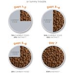 Instinct Limited Ingredient Diet Grain-Free Recipe with Real Turkey Dry Dog Food, photo 10