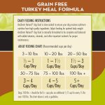 AvoDerm Advanced Healthy Weight Grain-Free Turkey Meal Formula Dry Dog Food, photo 12