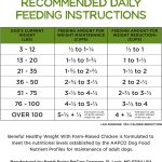 Purina Beneful Healthy Weight Farm-Raised Chicken Dry Dog Food, photo 10