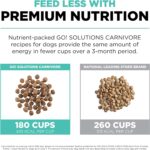 Go! Solutions Carnivore Grain-Free Chicken, Turkey + Duck Adult Recipe Dry Dog Food, photo 13