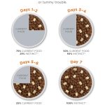 Instinct Raw Boost Grain-Free Recipe with Real Chicken for Skin & Coat Dry Dog Food, photo 9