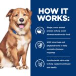 Hill’s Prescription Diet Derm Complete Original Flavor Dry Dog Food, photo 6