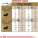 Royal Canin Dachshund Adult Dry Dog Food, photo 8