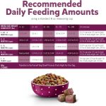 Purina Puppy Chow Tender & Crunchy Dry Dog Food, photo 17