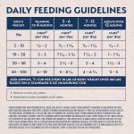 Natural Balance L.I.D. Limited Ingredient Diets Chicken & Brown Rice Puppy Dry Dog Food, photo 6