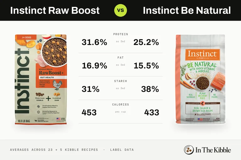 Instinct Raw Boost vs Instinct Be Natural: a bag from each line with their average protein, fat, starch and calories