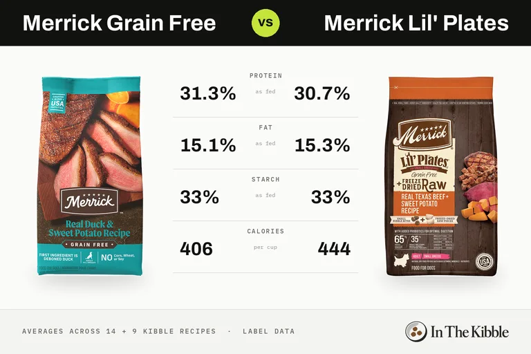 Merrick Grain Free vs Merrick Lil' Plates: a bag from each line with their average protein, fat, starch and calories