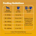 Pedigree Adult, Roasted Lamb & Vegetable Dry Dog Food, photo 7