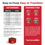 Nulo FreeStyle Limited+ Alaska Pollock & Lentils Recipe Grain-Free Dry Dog Food, photo 9