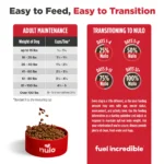 Nulo FreeStyle Adult Trim Cod & Lentils Recipe Grain-Free Dry Dog Food, photo 11
