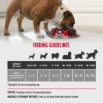 Nulo MedalSeries Small Breed Turkey & Chickpeas Recipe Grain-Free Dry Dog Food, photo 6