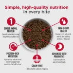 Nulo MedalSeries Limited Ingredient Diet Salmon Recipe Grain-Free Dry Dog Food, photo 3