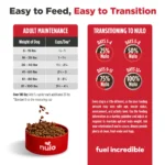 Nulo FreeStyle Salmon & Peas Recipe Grain-Free Dry Dog Food, photo 10