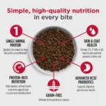 Nulo MedalSeries Limited+ MedalSeries Limited Ingredient Diet Chicken Recipe Grain-Free Dry Dog Food, photo 3