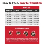Nulo FreeStyle Puppy Turkey & Sweet Potato Recipe Grain-Free Dry Dog Food, photo 11