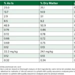 Rayne Nutrition Adult Health RSS Adult Health-RSS Dry Dog Food, photo 10