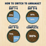 Annamaet Best Small Breed Dry Dog Food, photo 5