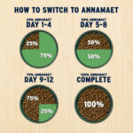 Annamaet Grain Free Lean Formula Dry Dog Food, photo 5