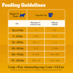 Pedigree Puppy Chopped Ground Dinner Can, Lamb & Rice Wet Dog Food, photo 4