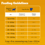 Pedigree Puppy Chopped Ground Dinner, Chicken & Beef Wet Dog Food, photo 4