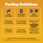 Pedigree Puppy Pouch, Beef Wet Dog Food, photo 7