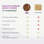 Health Extension Gently Cooked Beef And Potato Recipe Wet Dog Food, photo 14