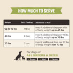 The Honest Kitchen Functional Pour Overs: Hip & Joint - Chicken Stew Dog Food Topper, photo 3